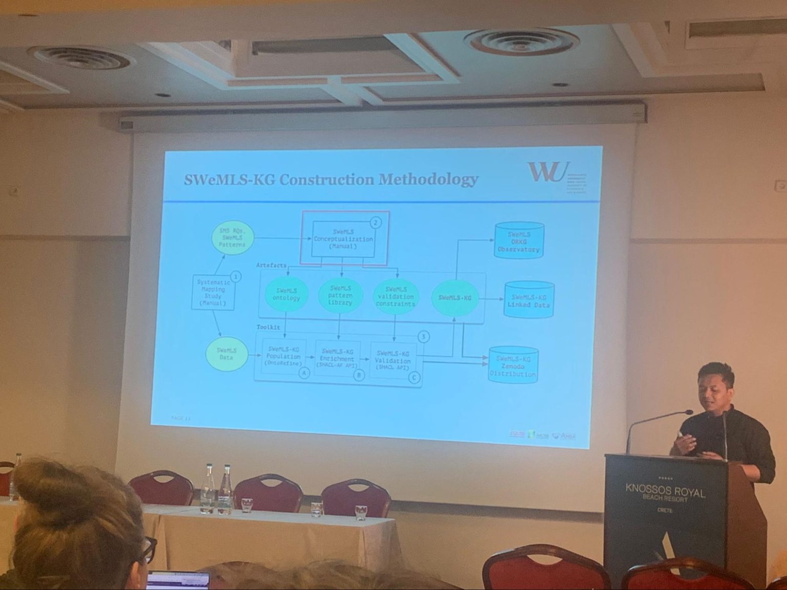 SemSys attending ESWC 2023 in Crete, Greece